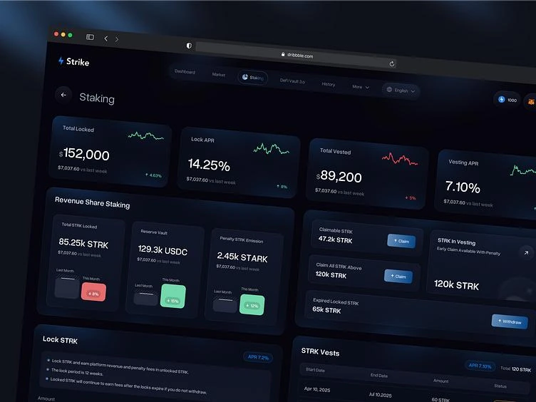 Cryptocurrency staking dashboard displaying locked assets and yield returns