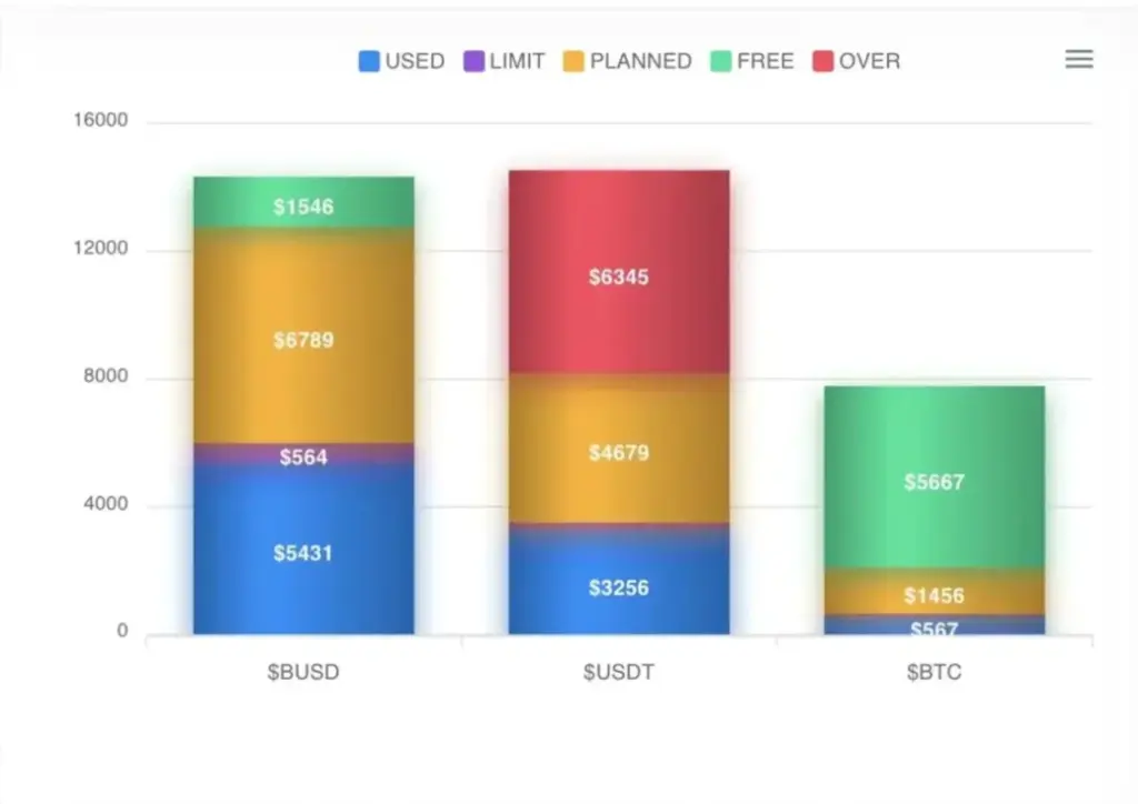 Stablecoin wallet balance maintaining consistent value for crypto casino bankroll
