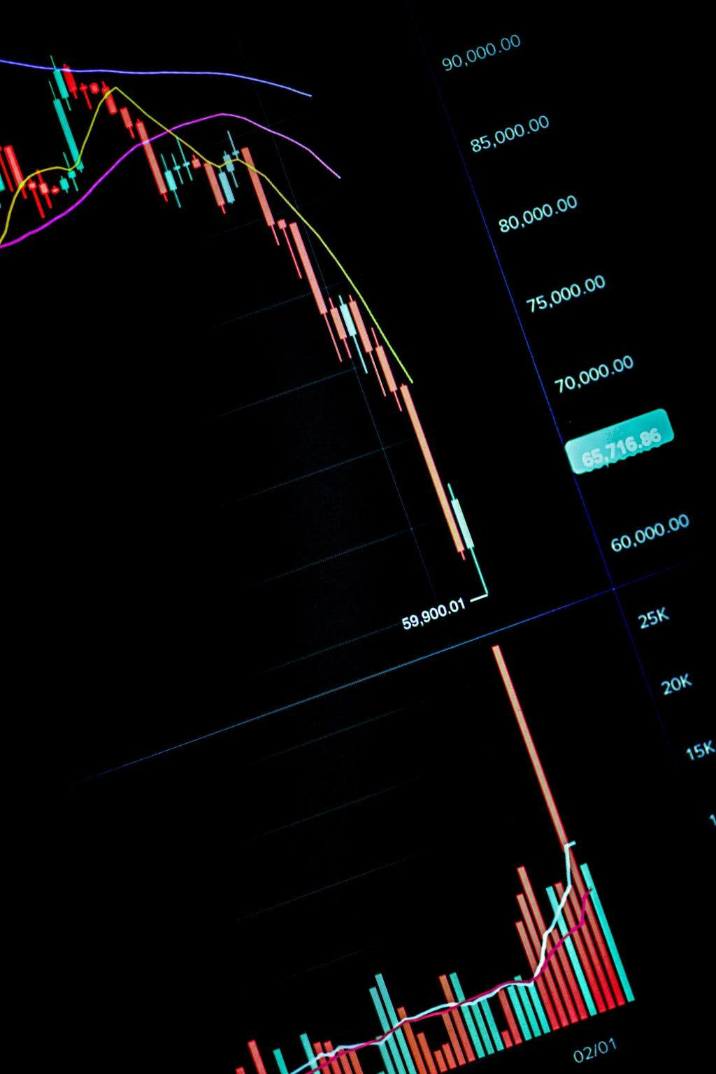 Bitcoin price chart showing sharp decline with red candles during market correction