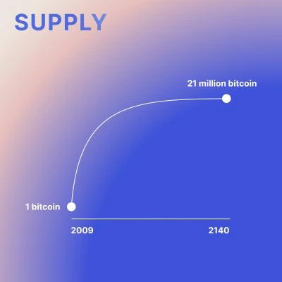 Comparison of Bitcoin fixed supply and Ethereum dynamic supply model with burn mechanism