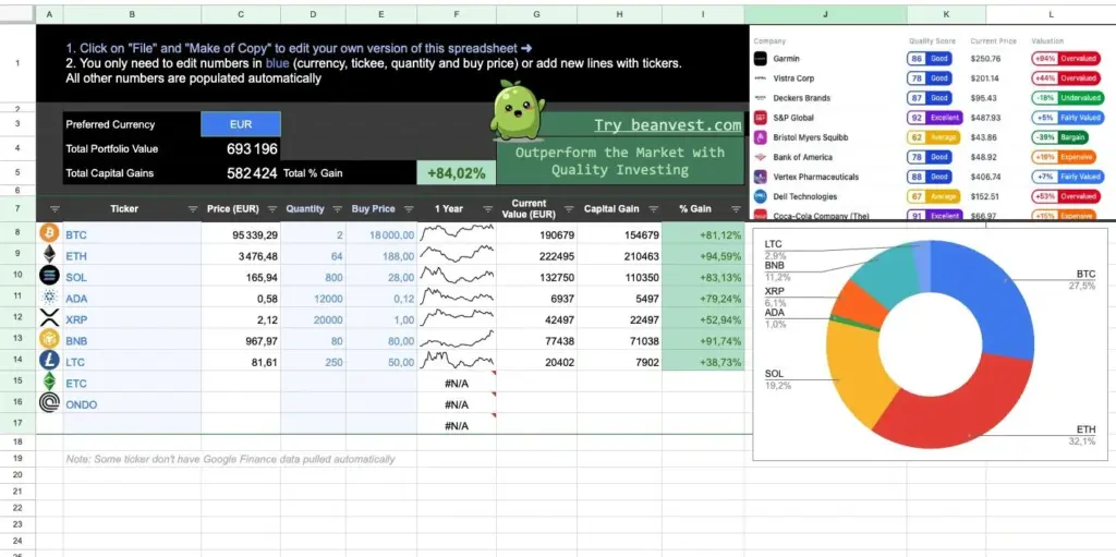 Crypto user tracking bankroll and managing risk using financial planning tools